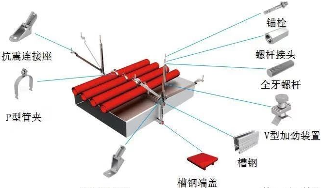 抗震支吊架的抗震斜撐的作用